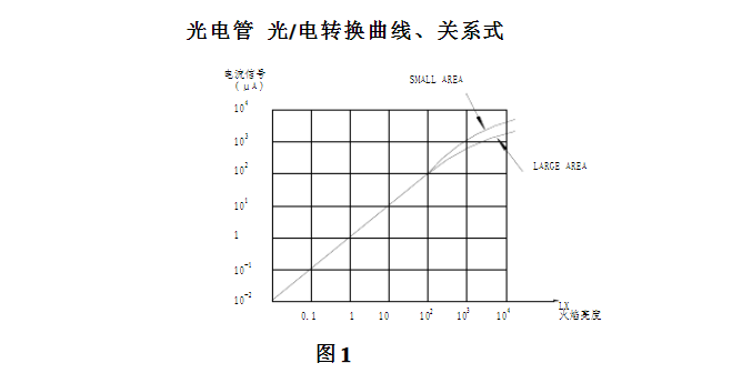 火焰檢測器